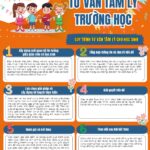 TUYÊN TRUYỀN TƯ VẤN TÂM LÝ TRƯỜNG HỌC