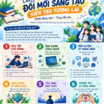 THPT LIÊN CHIỂU HƯỞNG ỨNG NGÀY HỘI ĐỔI MỚI SÁNG TẠO QUỐC GIA NĂM 2026